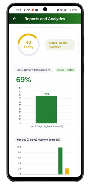 HYGI Air app — insights